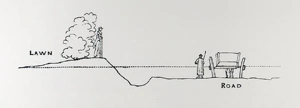 Poikkileikkaus maisemasta, Thomas Mawsonin teoksesta "The Art and Craft of Garden Making", julkaistu 1900 (kaiverrus) (m/v kuva)