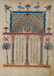 Canonin taulukkosivu