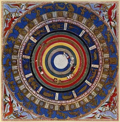 Makrokosmos, Lokmanin teoksesta Zubdet ut Tevarih, 1583