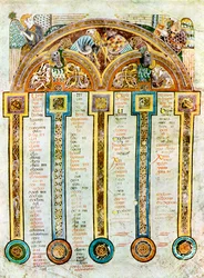 Eusebian kaanonien sivu, c800 jKr., 1900-luku