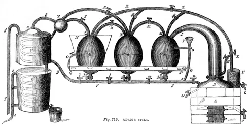 Adams still, 1886
