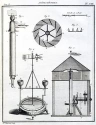 Tuulimittarit (Anemometre)