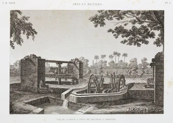 Animal Power Wheel -kastelujärjestelmä, Egypti, n. 1798