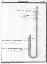 Barometri