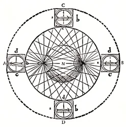 Magneettisen kompassin käyttäytyminen, 1643.