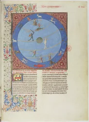 Taivaanpallot, planeetat ja horoskoopit. Miniatyyri Livre des proprietés des chosesista, n. 1480.