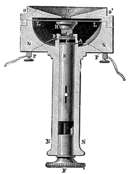 Poikkileikkaus Edisonsin lampunmustan hiilinapin puhelimen lähetinmikrofonista, c1891