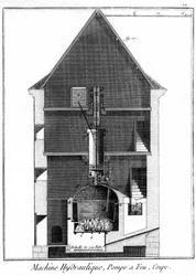 Jean-Rodolphe Perronetille kuuluvan Newcomen-tyyppisen höyrykoneen poikkileikkaus, 1767