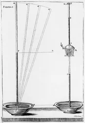 Accademia dell Cimento, Firenze, Italia, 1691 käyttämät kokeelliset barometrit