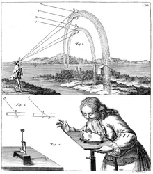 Fysiikan periaatteiden selitys, 1725