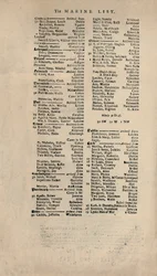 Faksimile Lloyds-luettelon varhaisimman säilyneen kopion kopiosta, 1740-luku, 1928