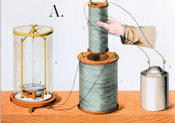 Faradayn sähkömagneettisen induktion koe, 1882