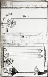 Kosteuden mittaus