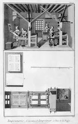 Kirjapainon sisustus ja puristimen suunnitelma, 1751-1777