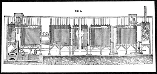 Lyijykammiot rikkihapon laajamittaiseen tuotantoon, 1874