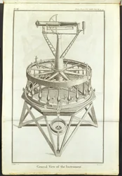 Viivakaiverrus ensimmäisestä suuresta teodoliitista Viivakaiverrus ensimmäisestä suuresta teodoliitista (3 jalkaa vaakasuora ympyrä), joka on kuvattu teoksessa Philosophical Transactions of the Royal Society, Vol.