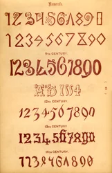 Numerot, 1862