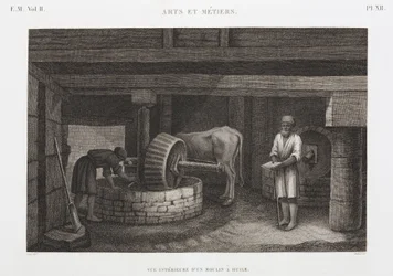 Öljyt, rasvat ja vahat Öljytehdas, Egypti, n. 1798