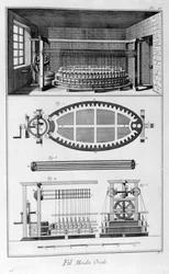 Soikea mylly, 1751-1777