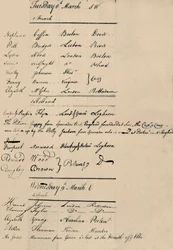 Arrival and Loss Book -sivu Lloydsissa, 1774, 1928