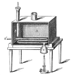 Rumfordsin kalorimetri, 1887