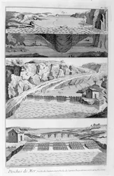 Lohenkalastus, 1751-1777