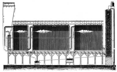 Poikkileikkaus lyijykammioista rikkihapon laajamittaiseen tuotantoon, 1870