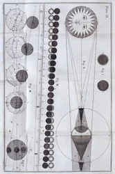Auringon- ja kuunpimennykset, 1785