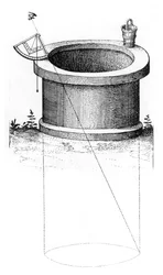 Maanmittaus, 1600-luvun alku
