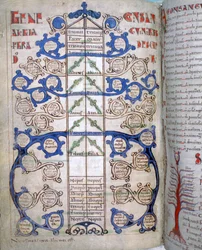 Taulukko sukulaisasteista, sivu Liber Floriduksesta, 1100-luku