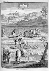 Maan muokkaus, 1775