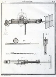 Tuulimittari (Anemometre)
