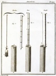 Areometri (hydrometre ou densimetre)