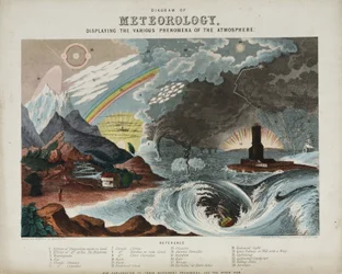 "Meteorologian kaavio"