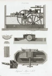 Moulin paperista