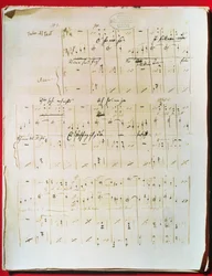 Johann Strauss nuoremman (1825-99) wieniläisen valssin Sininen Tonava alkuperäinen partituuri (käsikirjoitus)