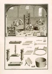 Paperinvalmistajat, kuvitus M. de Landen tieteiden sanakirjasta, n. 1770 (litho)