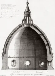 Firenze, Italia. Duomo eli Santa Maria del Fioren katedraali. Kupolin poikkileikkaus. 1800-luvun kaiverruksen mukaan