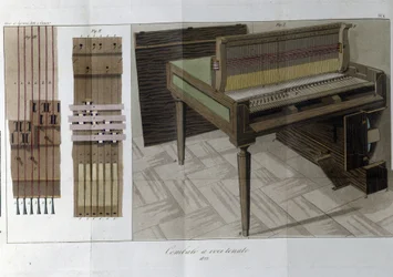 Cembalo. Levy otettu lehdestä "" Journal of Agriculture, Arts and Technics "" (Revue d