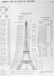 Kuva Eiffel-tornin rakentamisesta.