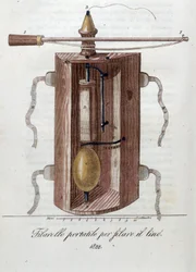 Kone pellavan kehruuun. Levy peräisin "" Journal of Agriculture, Arts and Technikot "" (Revue d
