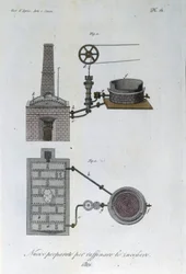 Kone sokerinjalostamoon. Levy otettu lehdestä "" Journal of Agriculture, Arts and Technics "" (Revue d