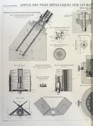 Eiffel-tornin metallipaalut - teollinen muotoilu