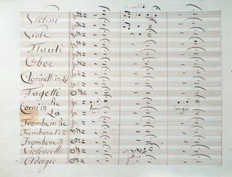 Carl August Cannabichin Grande-sinfonian (op. 8) nuottisivu