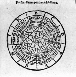 Ksylografia italialaisen filosofin ja teologin Giordano Brunon (1546-1600) teoksesta "The Compendious Architecture and Complement of Art". 1582