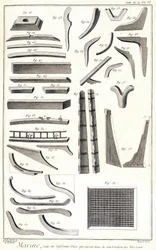Meri, erilaiset huoneet, jotka liittyvät laivojen rakentamiseen - "" Encyclopedia Panckouke" -julkaisussa, noin 1750