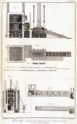 Meri-, kahluu-, uuni kaapeleille ja köysille - julkaisussa “” Encyclopedia Panckoucke”, n. 1750