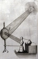 Fysiikka: taulu, joka edustaa valon diffraktiota ja värien tutkimusta. Athanase Kircher (tai Athanasius Kircheri 1602-1680), saksalainen jesuiitti. Kaiverrus "Ars magna lucis et umbrae", Rooma 1646.