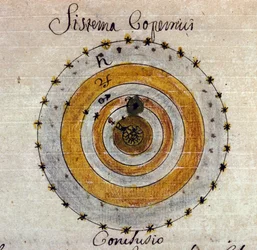 Kuvaus Nicolas Copernicuksen järjestelmästä (Nicolaus Copernicus