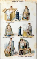 Höyrysaunat. Italiankielinen käännös sanalle "Bilz, luonnollinen lääke", 1800-luvun loppu.